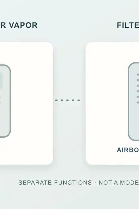 Original illustration pairing a generic dehumidifier with collected water and a separate room air cleaner with a pleated filter, showing distinct functions.