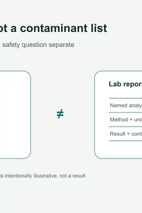 Illustration comparing one aggregate TDS estimate with a laboratory report listing named analytes and results.