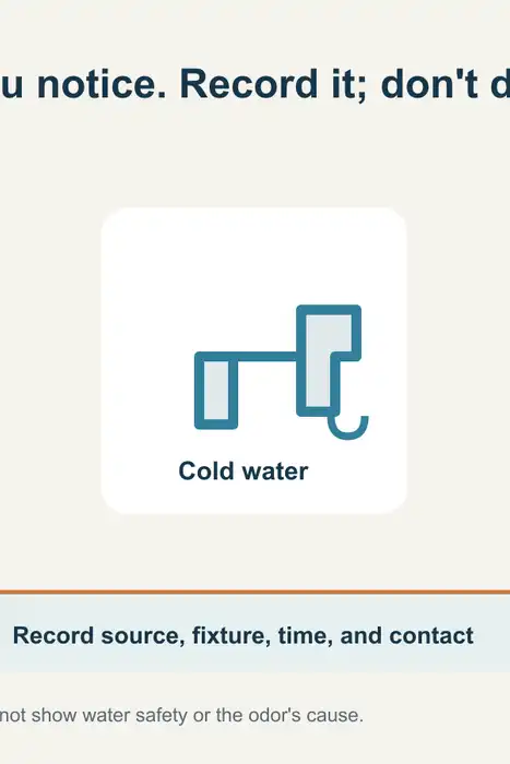 Illustration of three tap observations labeled hot, cold, and another fixture, with arrows leading to a water-quality record.